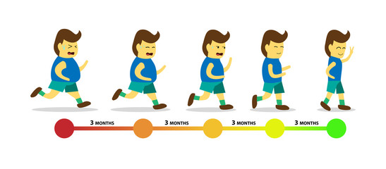 Body transformation by jogging, vector infographic