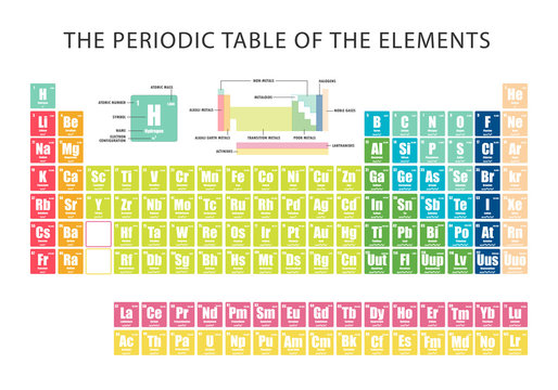 Periodic Table of element  showing electron shells