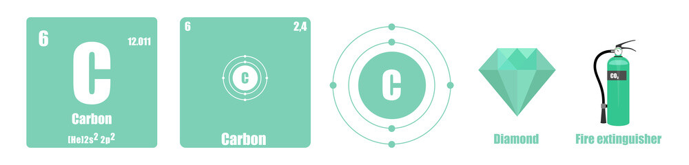 Periodic Table of element group IV