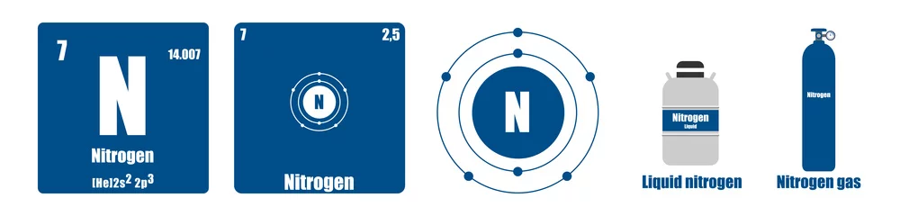 Periodic Table of element group V Nitrogen © trgrowth