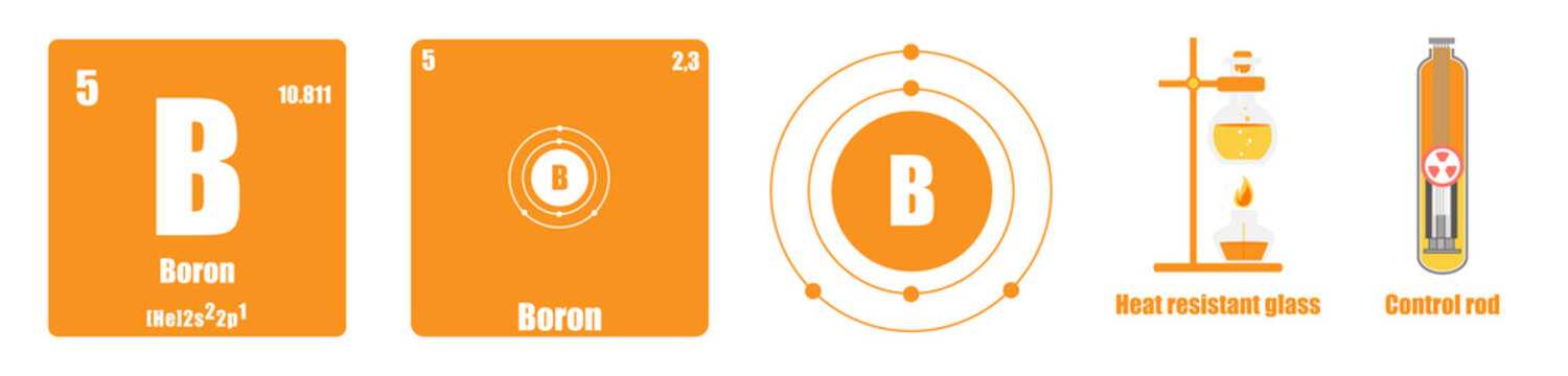 Periodic Table of element group III