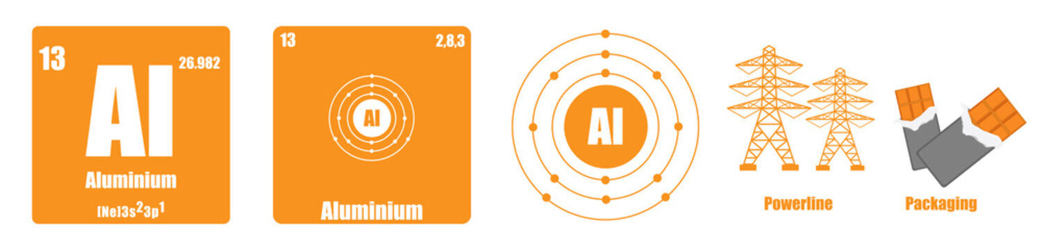 Periodic Table of element group III