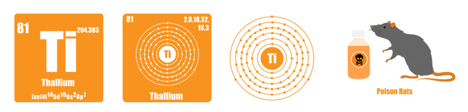 Periodic Table of element group III