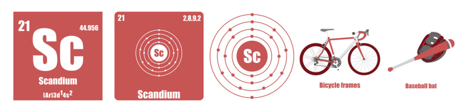 Periodic Table of element Transition metals Scandium