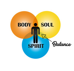 Body Soul Spirit - 192175456