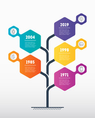 The development and growth of the business. Business concept or infographic with 5 options, parts, steps or processes. Time line or graph of trends. Vertical Timeline info graphics.