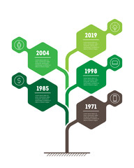 Vertical Timeline infographics. The development and growth of the eco business. Time line of Social tendencies and trends graph. Business concept with 5 options, parts, steps or processes.