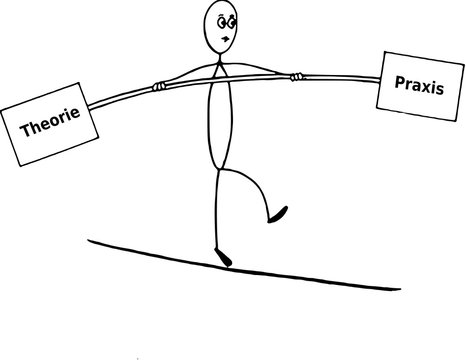 Balance zwischen Theorie und Praxis , Strichm&auml;nnchen, Seilt&auml;nzer