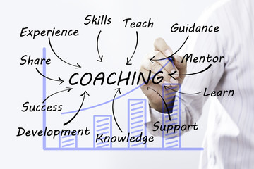 Businessman draw coaching word, Training Planning Learning Coaching Business Guide Instructor...