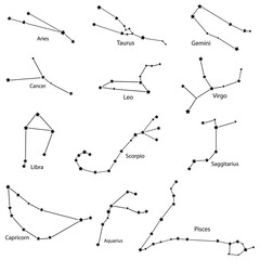 Сonstellation of the zodiac signs, vector illustration