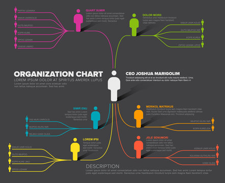 Company organization hierarchy schema template