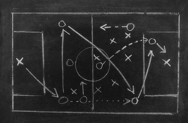Soccer or football plan on blackboard with tactics strategy