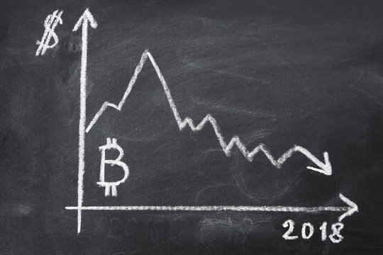 The graph of the drop in the cost of bitcoin for 2018 by chalk on a chalkboard.