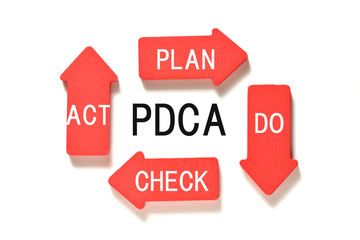 PDCA  Cycle