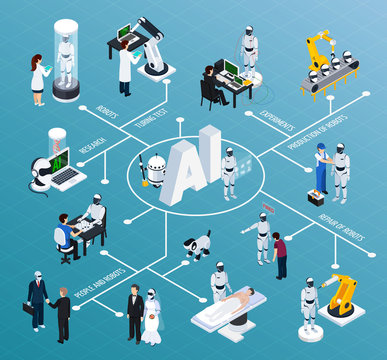 Artificial Intelligence Isometric Flowchart