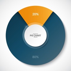 Pie chart. Share of 20 and 80 percent. Can be used for business infographics.