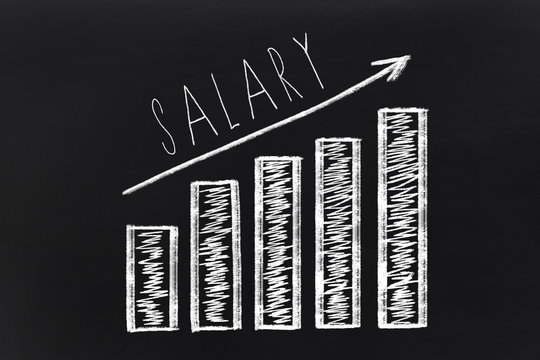 Salary Increment Growth Graph Drawn On Chalkboard