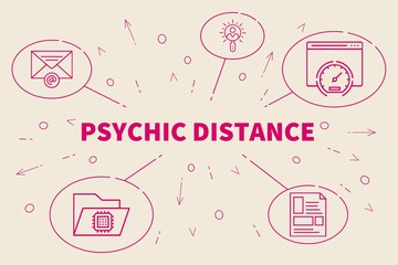 Business illustration showing the concept of psychic distance