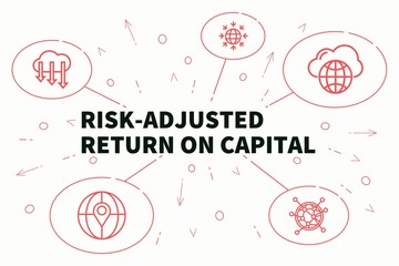 Fototapeta na wymiar Business illustration showing the concept of risk-adjusted return on capital