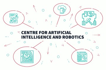 Business illustration showing the concept of centre for artificial intelligence and robotics