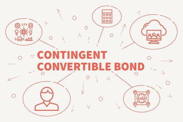 Fototapeta na wymiar Business illustration showing the concept of contingent convertible bond