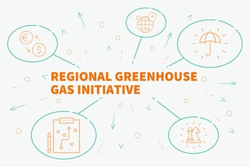 Business illustration showing the concept of regional greenhouse gas initiative