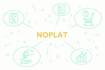 Business illustration showing the concept of noplat