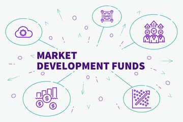 Fototapeta na wymiar Business illustration showing the concept of market development funds