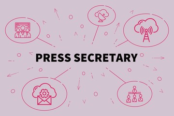 Business illustration showing the concept of press secretary
