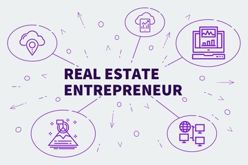 Fototapeta na wymiar Business illustration showing the concept of real estate entrepreneur