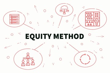 Business illustration showing the concept of equity method