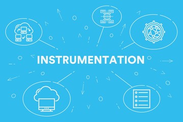Naklejka premium Business illustration showing the concept of instrumentation