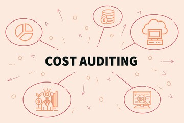Business illustration showing the concept of cost auditing