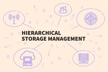 Business illustration showing the concept of hierarchical storage management