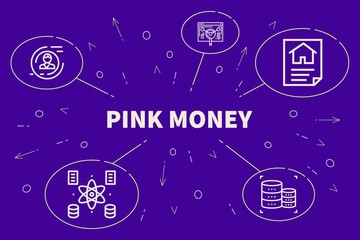 Obraz premium Business illustration showing the concept of pink money