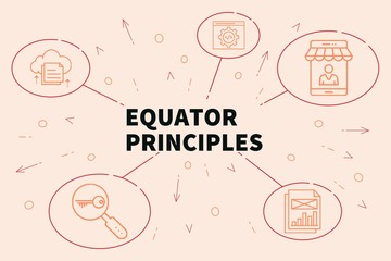 Business illustration showing the concept of equator principles - obrazy, fototapety, plakaty