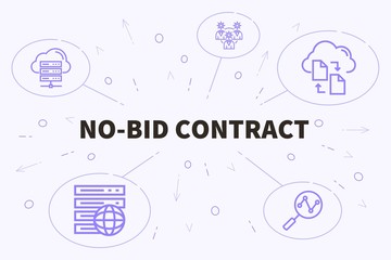 Business illustration showing the concept of no-bid contract