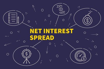 Business illustration showing the concept of net interest spread