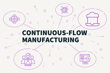 Fototapeta na wymiar Business illustration showing the concept of continuous-flow manufacturing