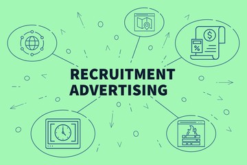 Business illustration showing the concept of recruitment advertising