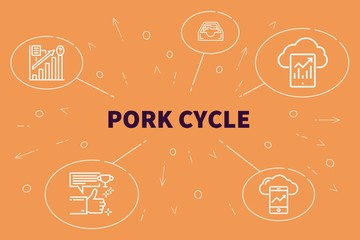 Business illustration showing the concept of pork cycle