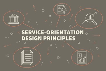 Business illustration showing the concept of service-orientation design principles