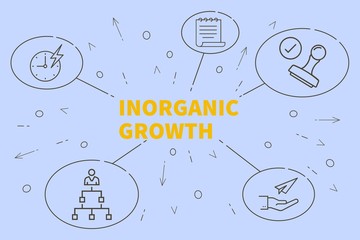 Business illustration showing the concept of inorganic growth