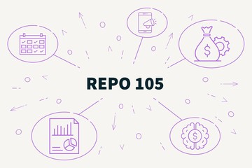 Fototapeta na wymiar Business illustration showing the concept of repo 105