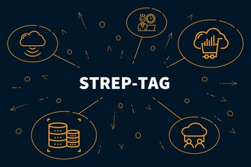 Business illustration showing the concept of strep-tag