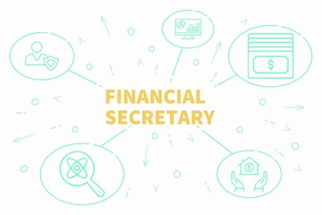Business illustration showing the concept of financial secretary
