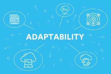 Business illustration showing the concept of adaptability