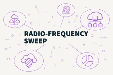 Fototapeta premium Business illustration showing the concept of radio-frequency sweep