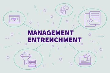 Business illustration showing the concept of management entrenchment