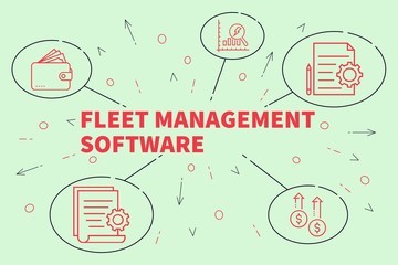Fototapeta na wymiar Business illustration showing the concept of fleet management software
